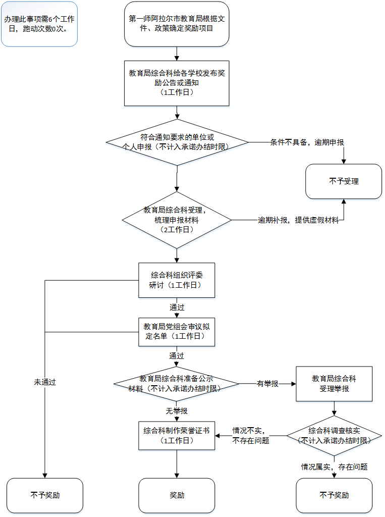 d6961eca72284dcbb2fc6da9555b2191.png