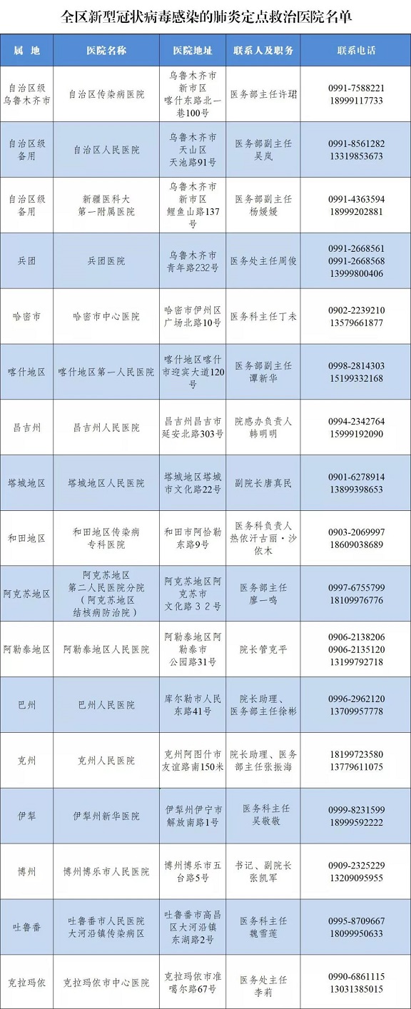 ​自治区召开党委常委（扩大）会议和全区视频会议专题部署新型冠状病毒感染的肺炎疫情防控工作