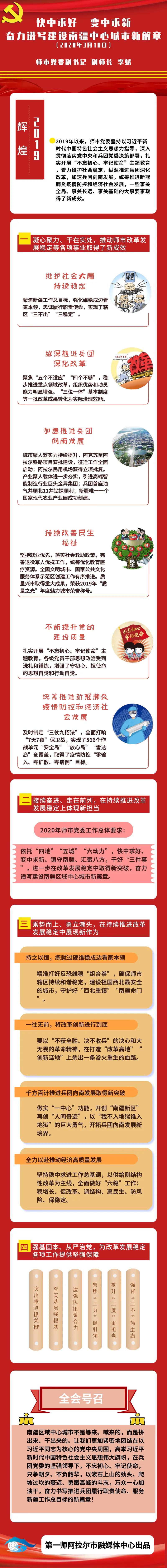 一图看懂丨李斌在师市党委第十一届委员会第六次全体会议上作的工作报告