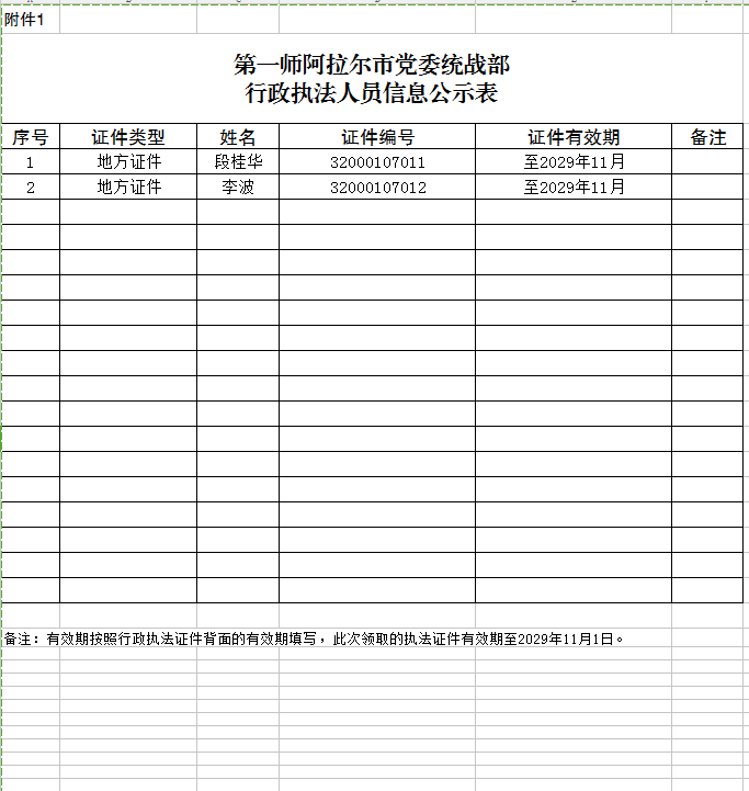 第一师阿拉尔市党委统战部 行政执法人员信息公示表
